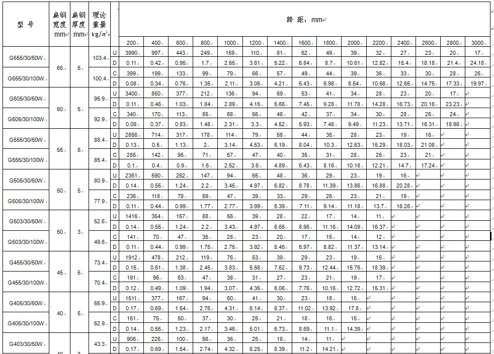 dg30mm䓸