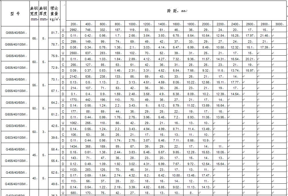 dg40mm䓸