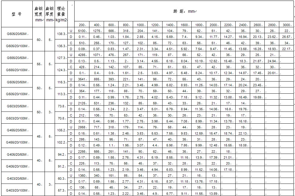 dg20mm䓸