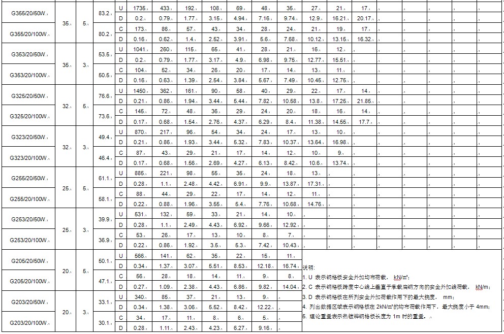 dg20mm䓸