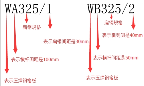 WAB䓸ʾDʾ